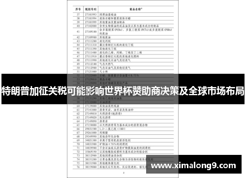 特朗普加征关税可能影响世界杯赞助商决策及全球市场布局